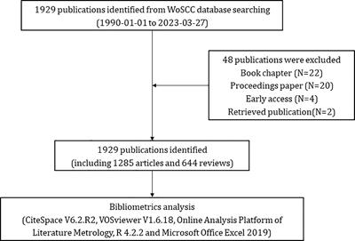 Knowledge structure and hotspots research of glioma immunotherapy: a bibliometric analysis